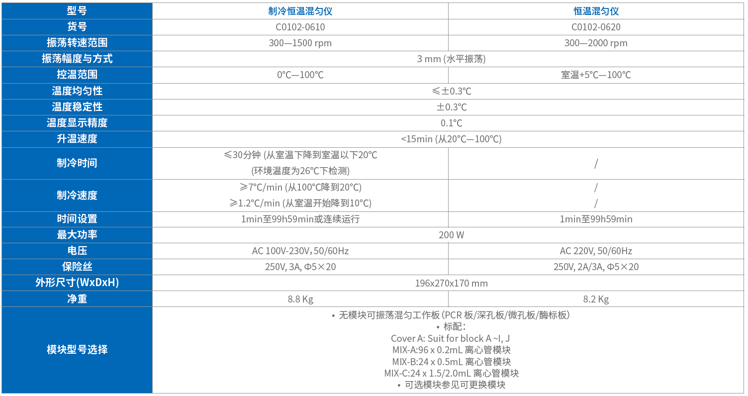 1738377234122559.png 恒温混合仪1.png