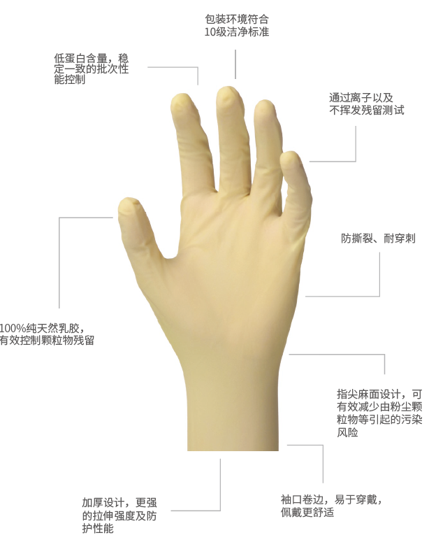 1738470688122746.png 无菌手套3.png