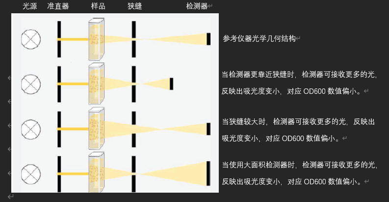 1742387113794512.png OD600-3.png