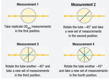 1742387138583470.png OD600-4.png